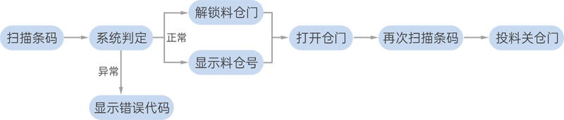 圖片關鍵詞