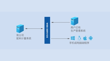 自動對接數據模塊