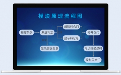 料倉入料防錯管控模塊